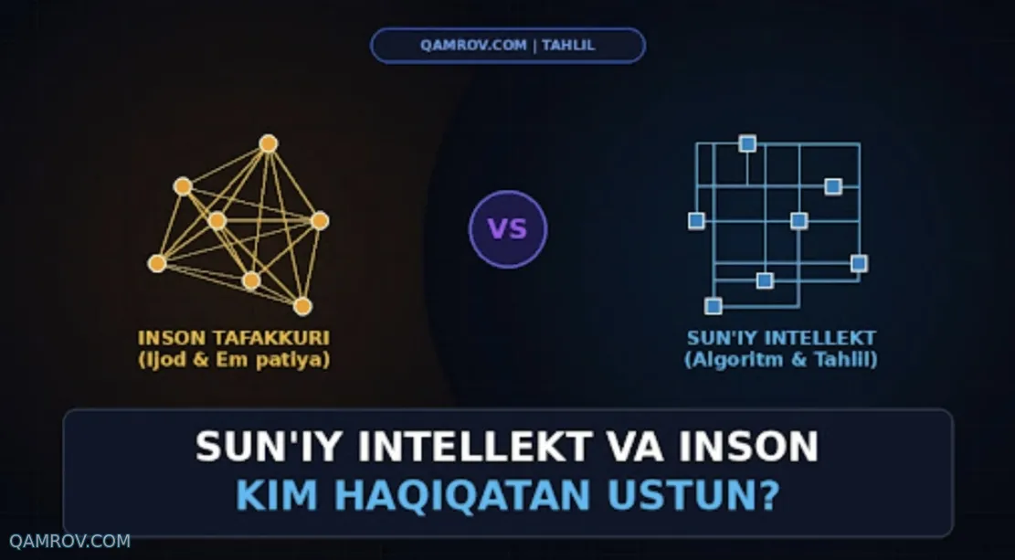 Sun’iy Intellekt va Inson Tafakkuri: Kim Haqiqatan Ustun