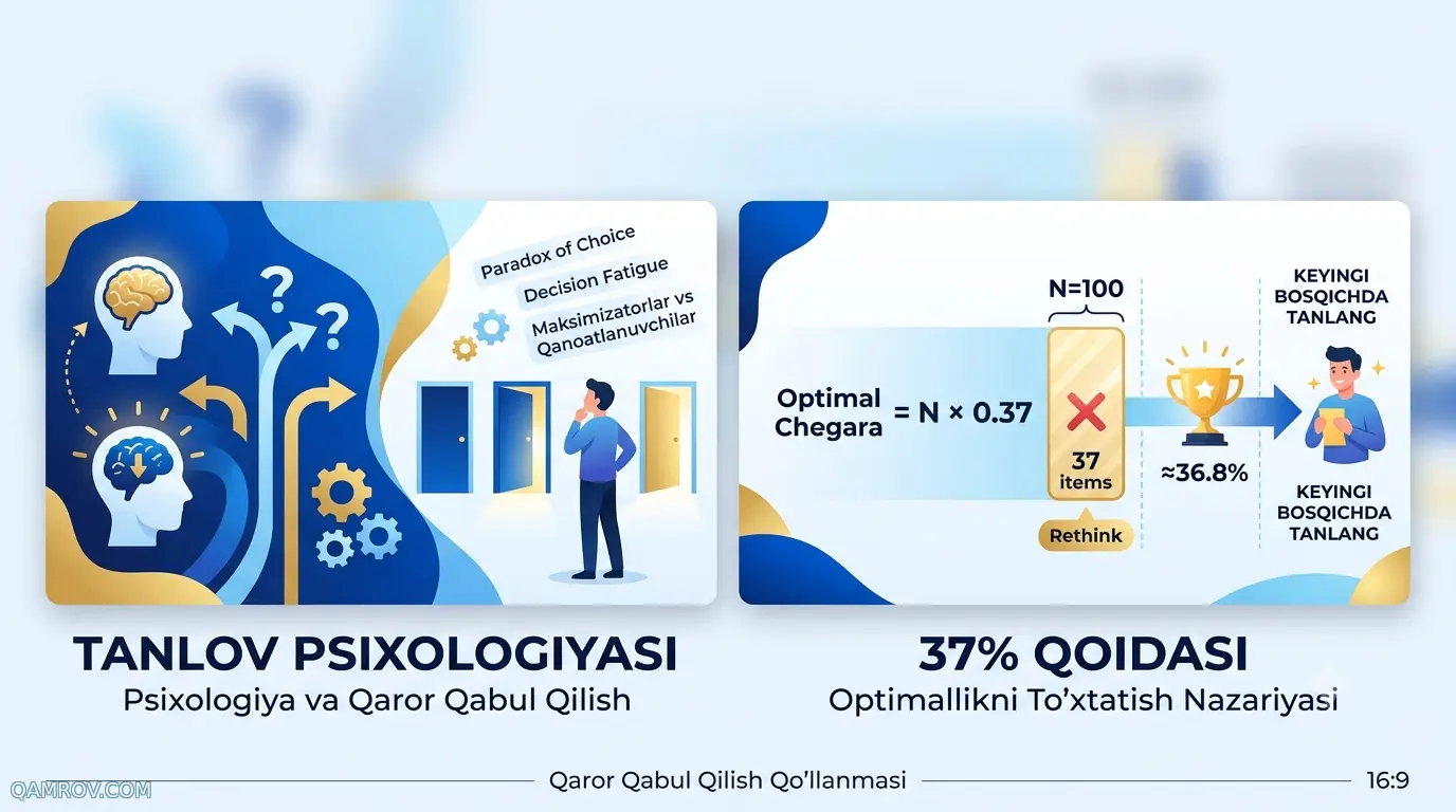Tanlov Qilish Nazariyasi: Qaror Qabul Qilish Psixologiyasi va 37% Qoidasi